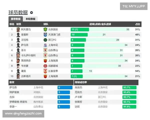 中超国安2比1战胜对手继续保持不败领跑积分榜稳固优势 中超国安2比1战胜对手继续保持不败领跑积分榜稳固优势