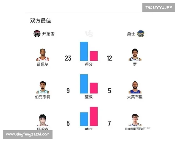 杨瀚森夏联表现出色 8+8+5+3全能数据助力团队亮点策应能力获官方高度评价 杨瀚森夏联表现出色 8+8+5+3全能数据助力团队亮点策应能力获官方高度评价